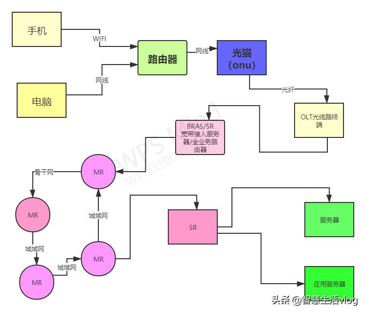 宽带怎么安装在电脑上,如何加强宽带网络信号