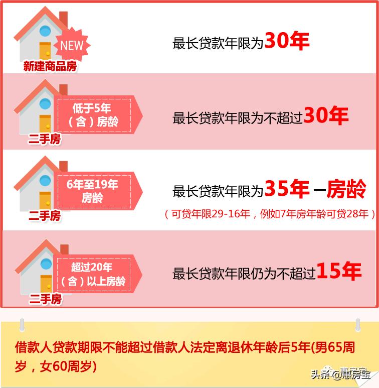 实用|好不容易买套房，被公积金问题搞的头疼？上海公积金大全