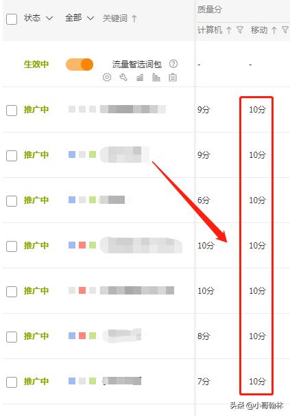 新手直通车怎么开省钱又有效果,新手直通车入门基础知识