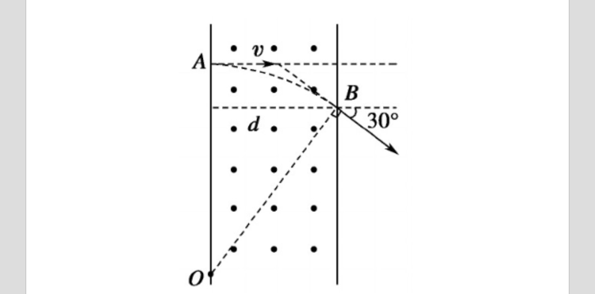 带电粒子在匀强磁场的运动,带电粒子在匀强磁场里的运动