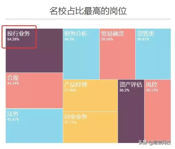 揭秘丨3分钟看懂投行、银行投行部、券商投行部的区别