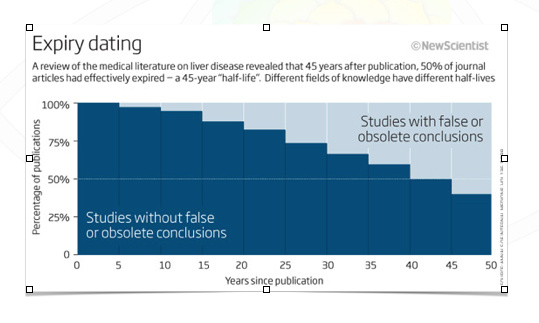 五小时规则：为什么你必须要终身学习？