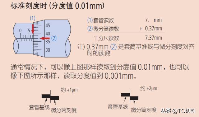 外径千分尺的原理,齿轮千分尺测量原理