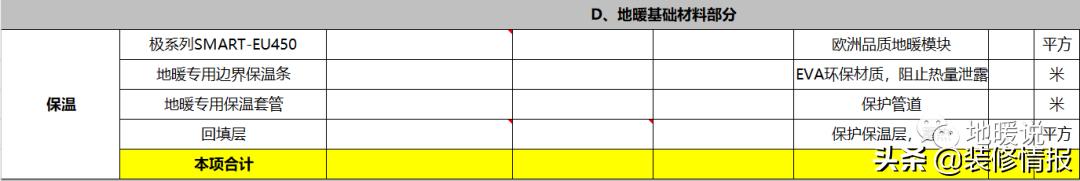 装修小白一看就懂,装修小白应该知道哪些