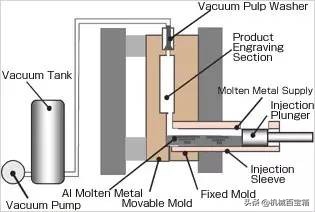 材料成形工艺基础知识点,金属材料成型方法有