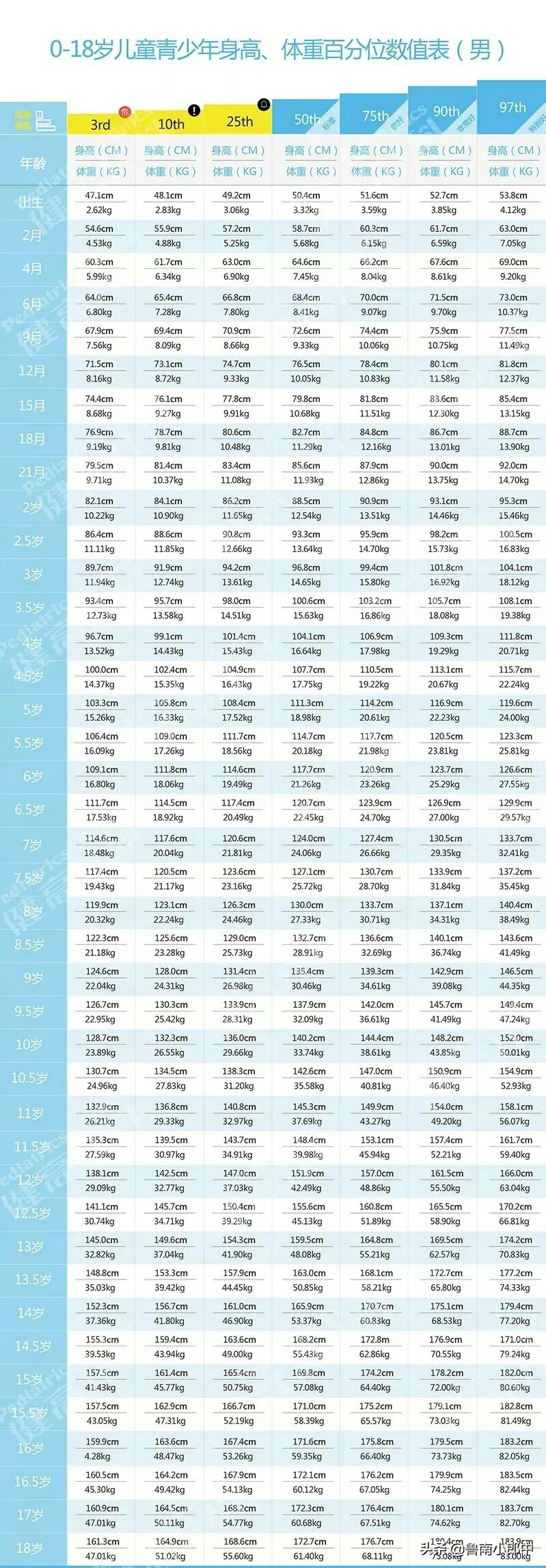 儿童身高标准表你家娃达标了吗,2023年最新孩子身高标准表