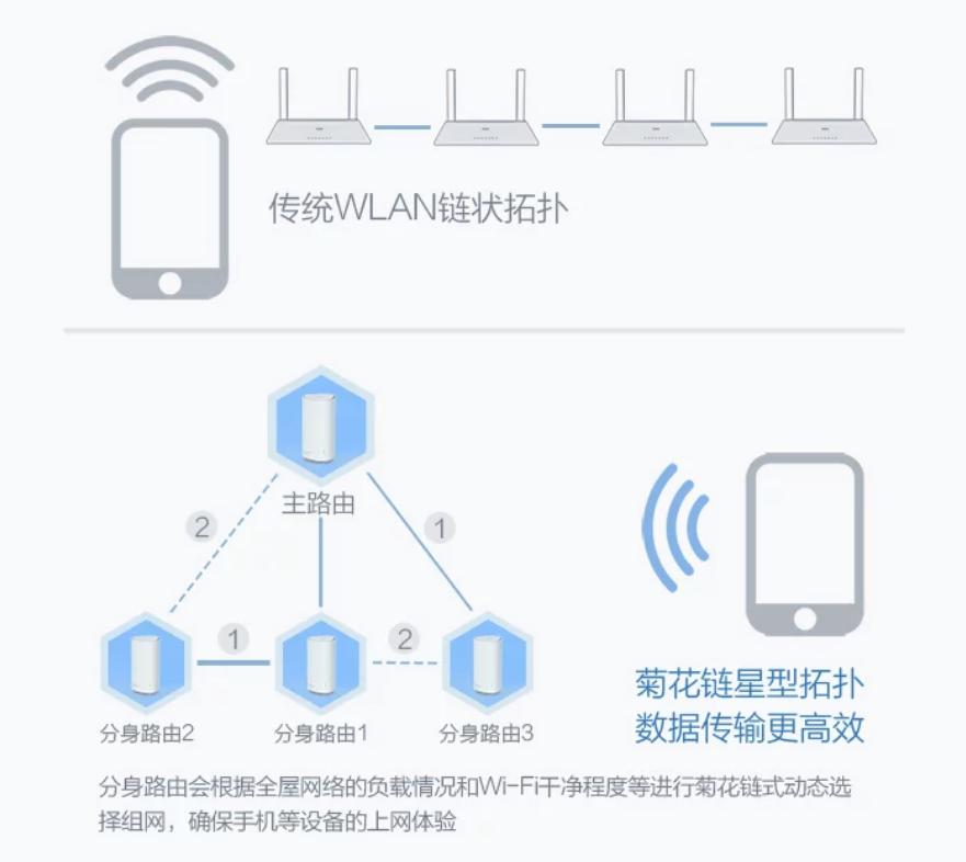 360wifi6全屋路由,360wifi6天穹接线测试