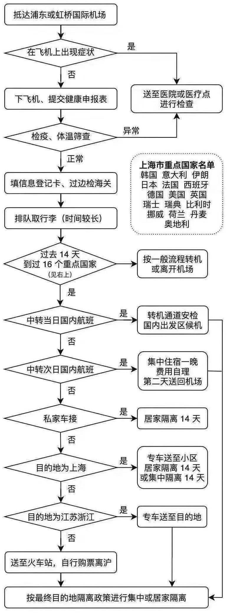 海外留学回国注意事项,国外留学生回国注意事项