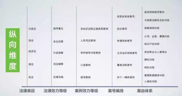 天同诉讼圈|法律检索为何做不好？体系化思维是关键