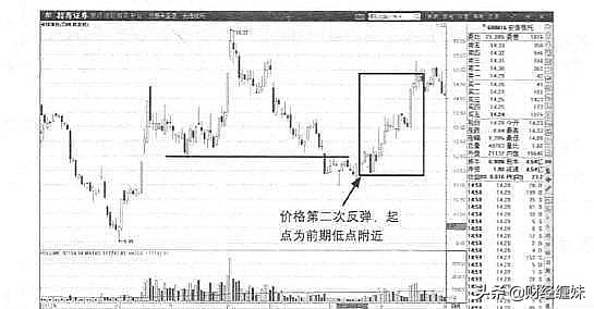 短线看双向交易走势的秘诀,缠论趋势中必须有两个同向中枢