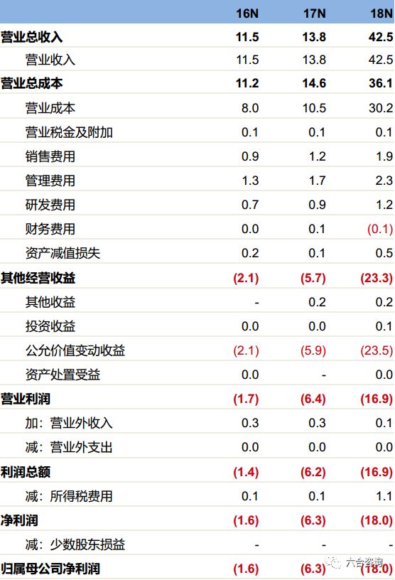 九号机器人滑板车价格,九号机器人双轮平衡车
