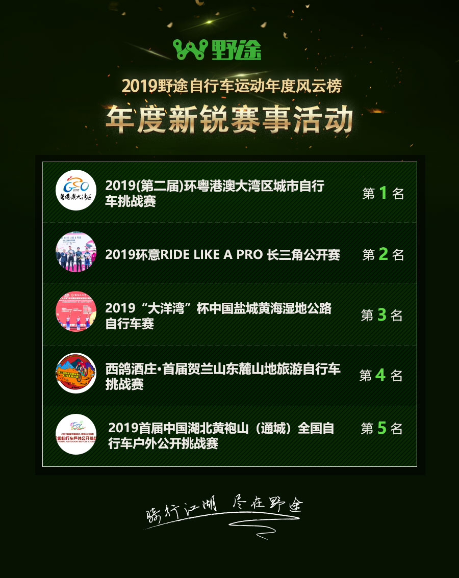 2024年自行车比赛名次公布,自行车野途排名