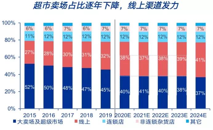 宝洁多品牌战略论文,宝洁全文