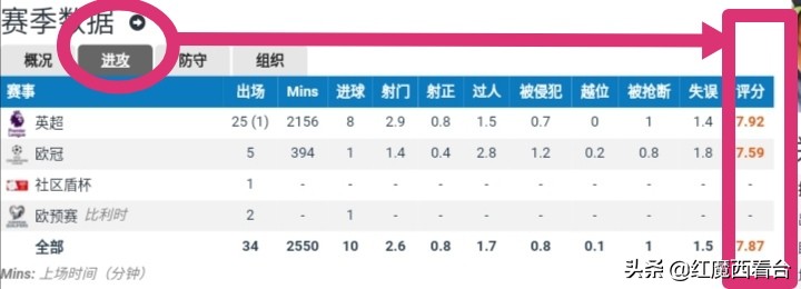 fifaonline4前腰德布劳内,焦点人物足球