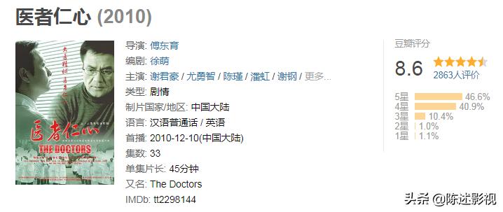 电影中国医生被诟病,医生必看的十部神剧