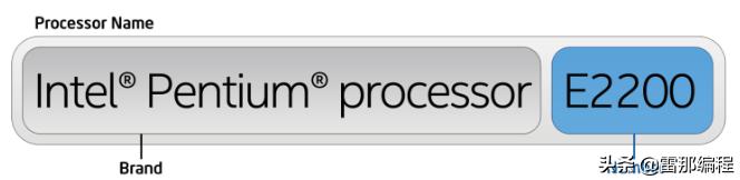 cpu天梯图酷睿处理器怎么看型号,至强处理器对比赛扬