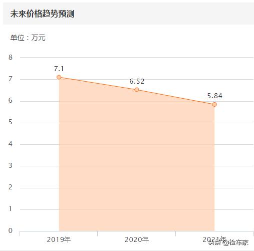 7万的斯巴鲁,7万左右斯巴鲁森林人