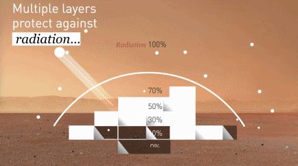 2025年火星移民计划,2025火星移民计划