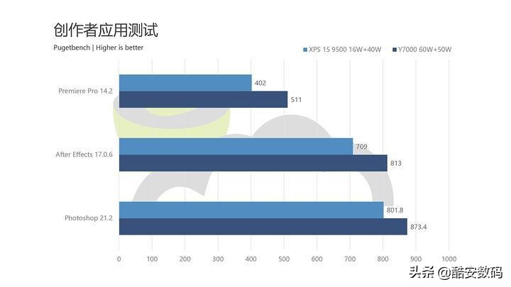dellxps159500扩容,dellxps159570测评
