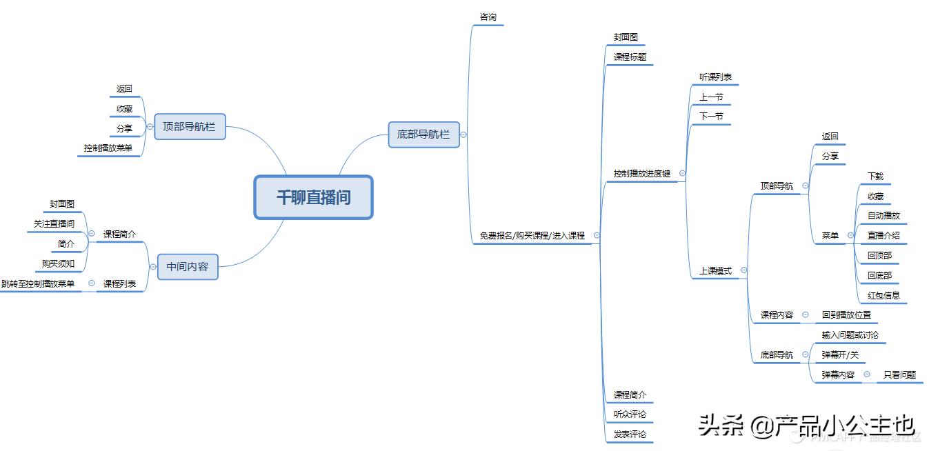 知识付费竞品数据分析思路和方法,新手如何将知识付费对接荔枝微课