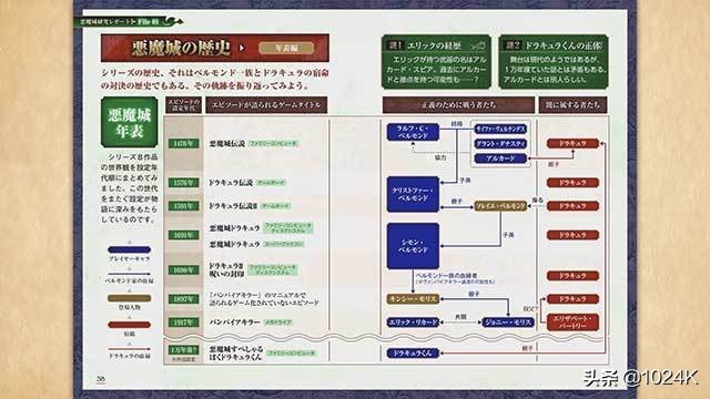 恶魔城全部作品,恶魔城系列回顾