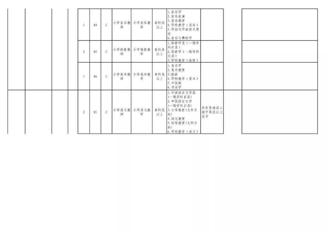 贵阳市2024年有教师招聘吗,贵阳市2024年教师招聘报考人数