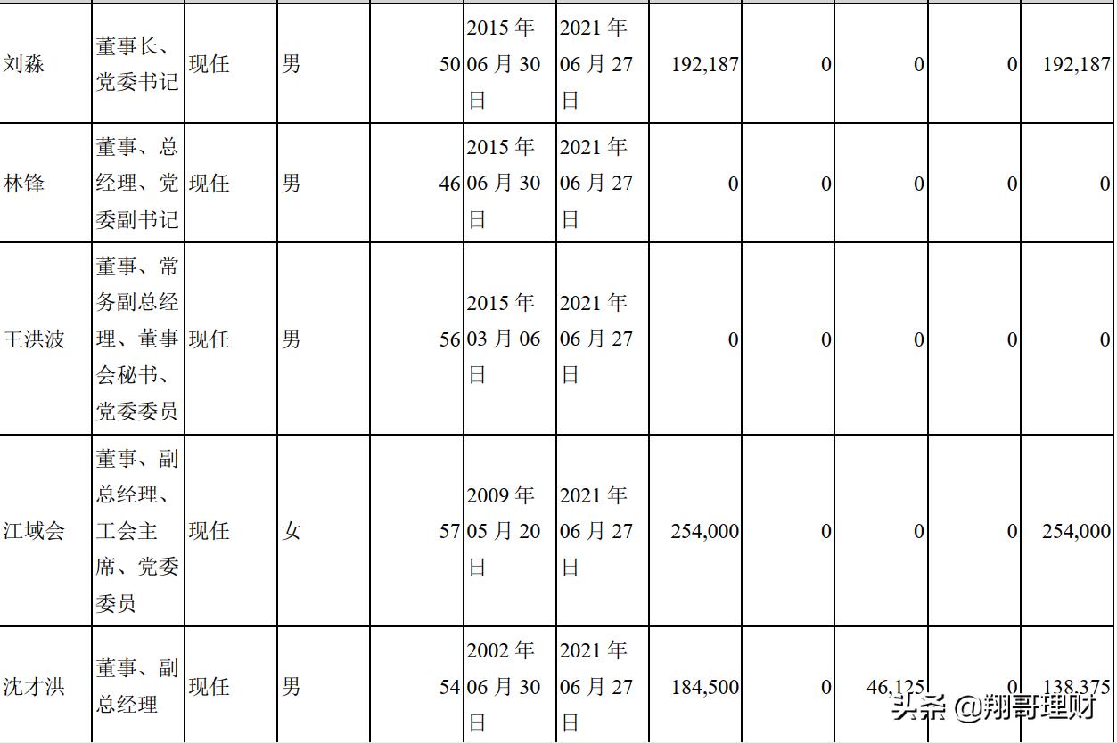 泸州老窖上市公司投资价值,泸州老窖的价值投资分析