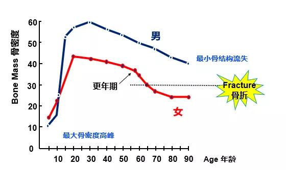 崔玉涛宝宝有必要检查微量元素吗,婴儿测量微量元素崔玉涛