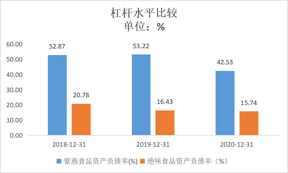 紫燕百味鸡拟募集资金,紫燕百味鸡上市后股价