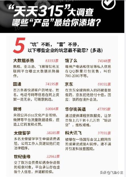315打假都在打假哪些商品呢,3.15全国打假日