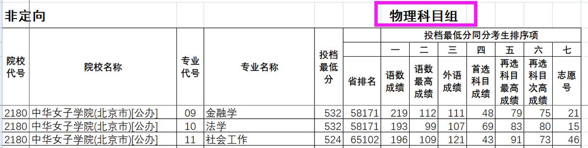 中华女子学院介绍,中华女子学院漫画
