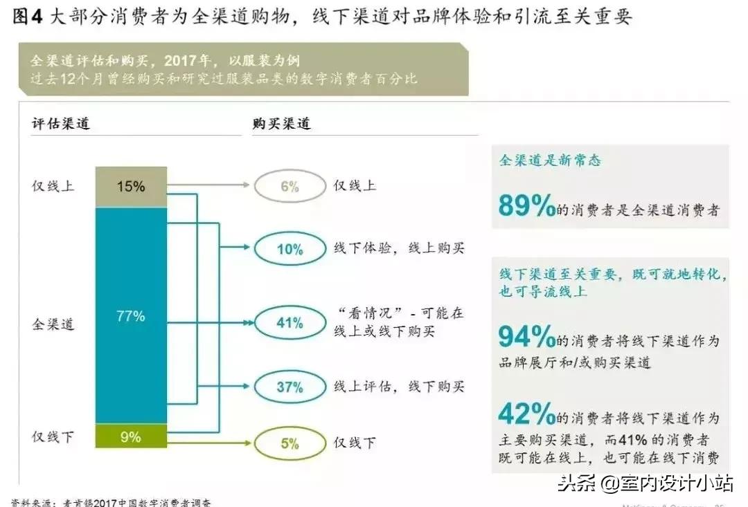 除了分销还有什么模式赚钱快,除了赚商品差价外的赚钱方法