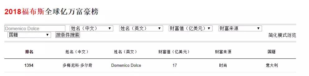 dg创始人最新排名,dg退出中国
