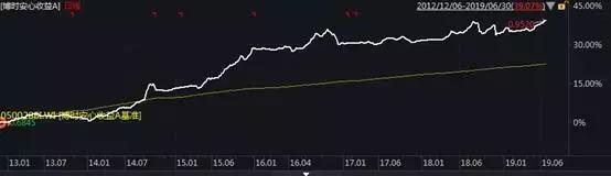 封基首破万亿成新宠博时基金多只定开产品排名同类前十