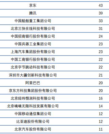 北京航空航天大学毕业后薪资,北京航空航天大学最新就业待遇