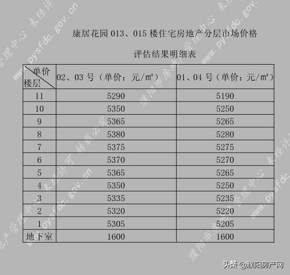 濮阳2021经济适用房申请,河南濮阳经济适用房补差价新标准