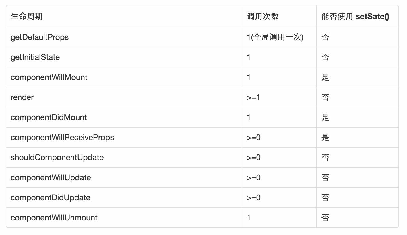 使用reactnative的五个理由,reactnative前景如何