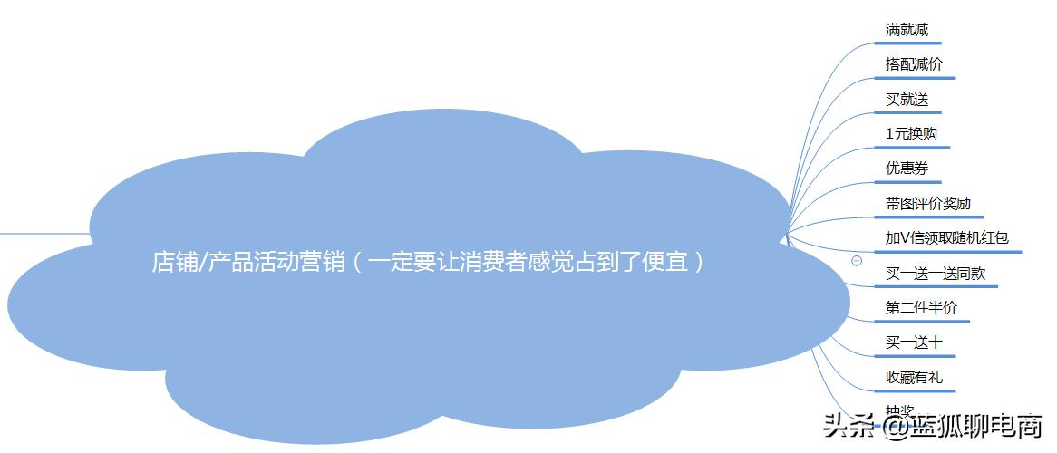 当业绩不好时该怎么做,当销售额不好时我该怎么做