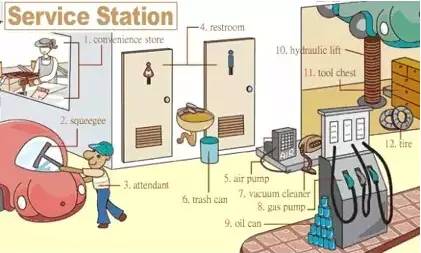 英语听力场景词汇大汇总,高一、高二、高三均适用!