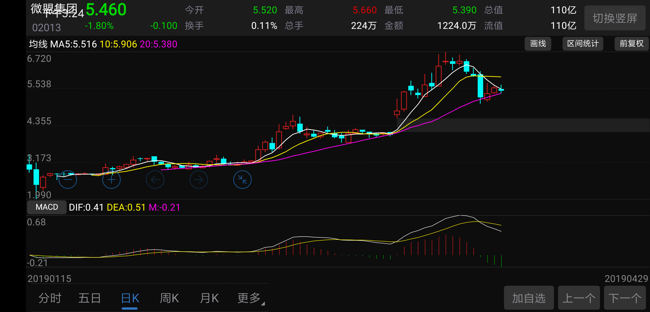 微盟、有赞——被微信捧红的社交服务新模式