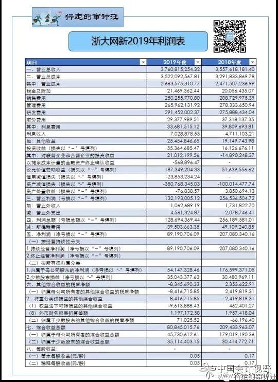 炒股利润分析表,炒股看不懂不会分析怎么买