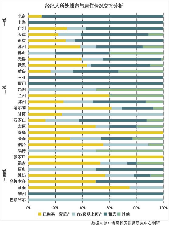 房产中介年收入,房产中介赚得多吗