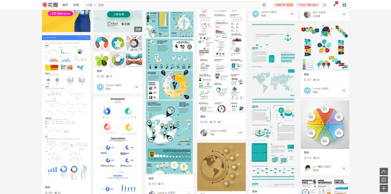 天天做ppt到底什么是ppt,ppt如何做数据可视化