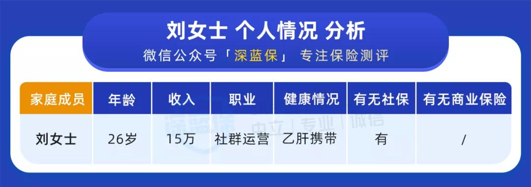 乙肝买保险如何正确购买,乙肝患者保险方案