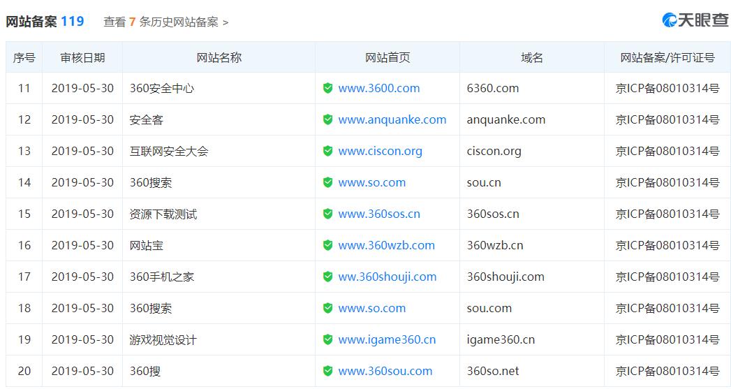 周鸿祎360回归完整版,360官网周鸿祎