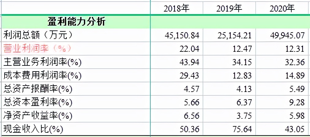 京运通最新现状深度分析,京运通的深度分析