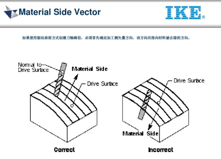 ug五轴教程谁的最好,ug五轴实战案例