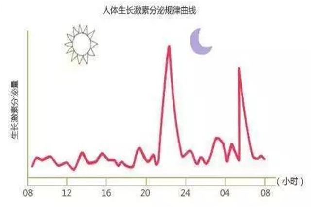 又有女大学生因熬夜得病，卵巢早衰离我们太近
