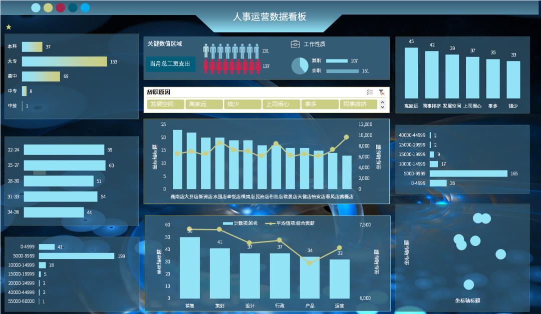 excel全自动统计报表,如何用excel做全自动报表