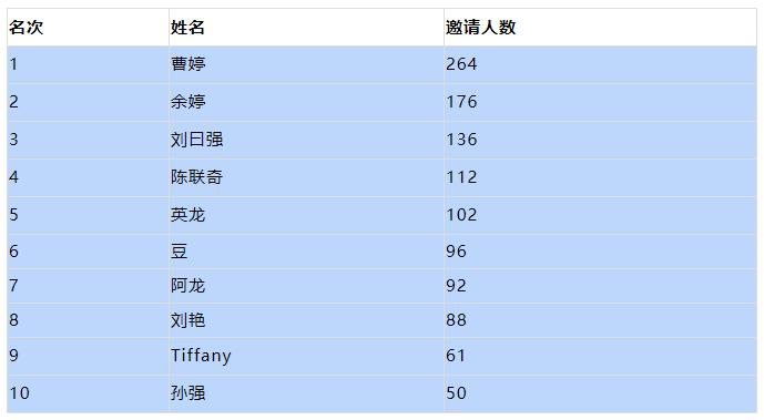 牧场繁殖成功率,如何利用大数据了解地区养殖